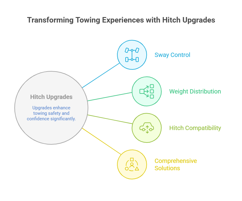 Transforming Towing Experiences with Hitch Upgrades